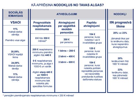 algas aprekina kalkulators.